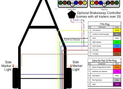 electric brake box wiring|electric brake controllers for campers.